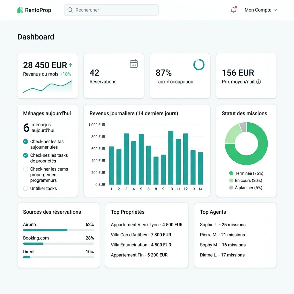 Tableau de bord Quido — Statistiques et performances